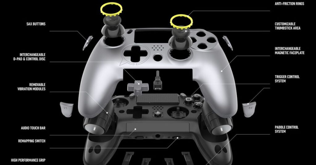 Parts of a Controller